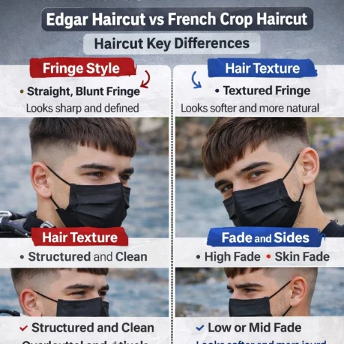 edgar vs french crop haircut key differences men wearing mask modern hairstyle comparison