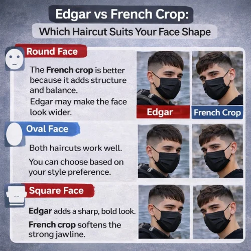 edgar vs french crop haircut face shape guide round oval square men hairstyle